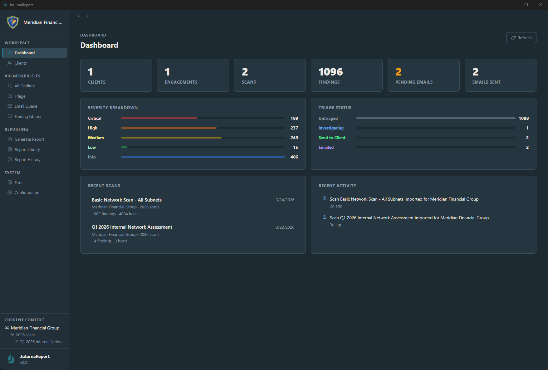 JuturnaReport dashboard showing 1 client, 1 engagement, 2 scans, 1,096 total findings, triage status breakdown by state, pending emails count, and recent activity log